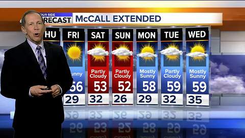 Clouds Break for the Weekend
