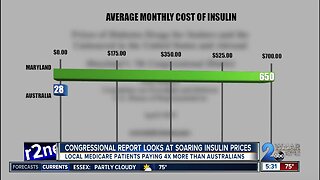 Report: MD Medicare patients paying 4x more for insulin