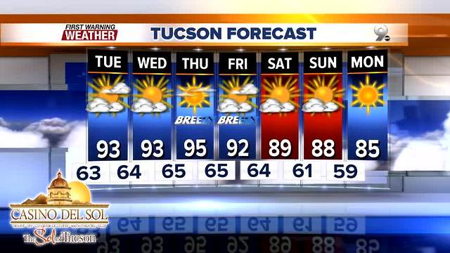 FORECAST: 90s take us through mid-week