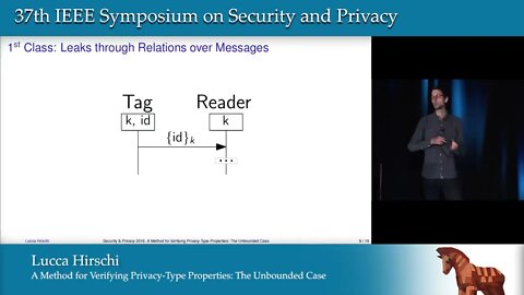A Method for Verifying Privacy Type Properties The Unbounded Case