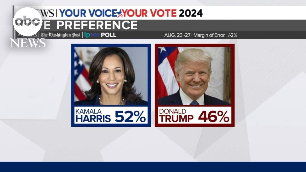 What the latest ABC News-Ipsos poll tells us about the state of the race