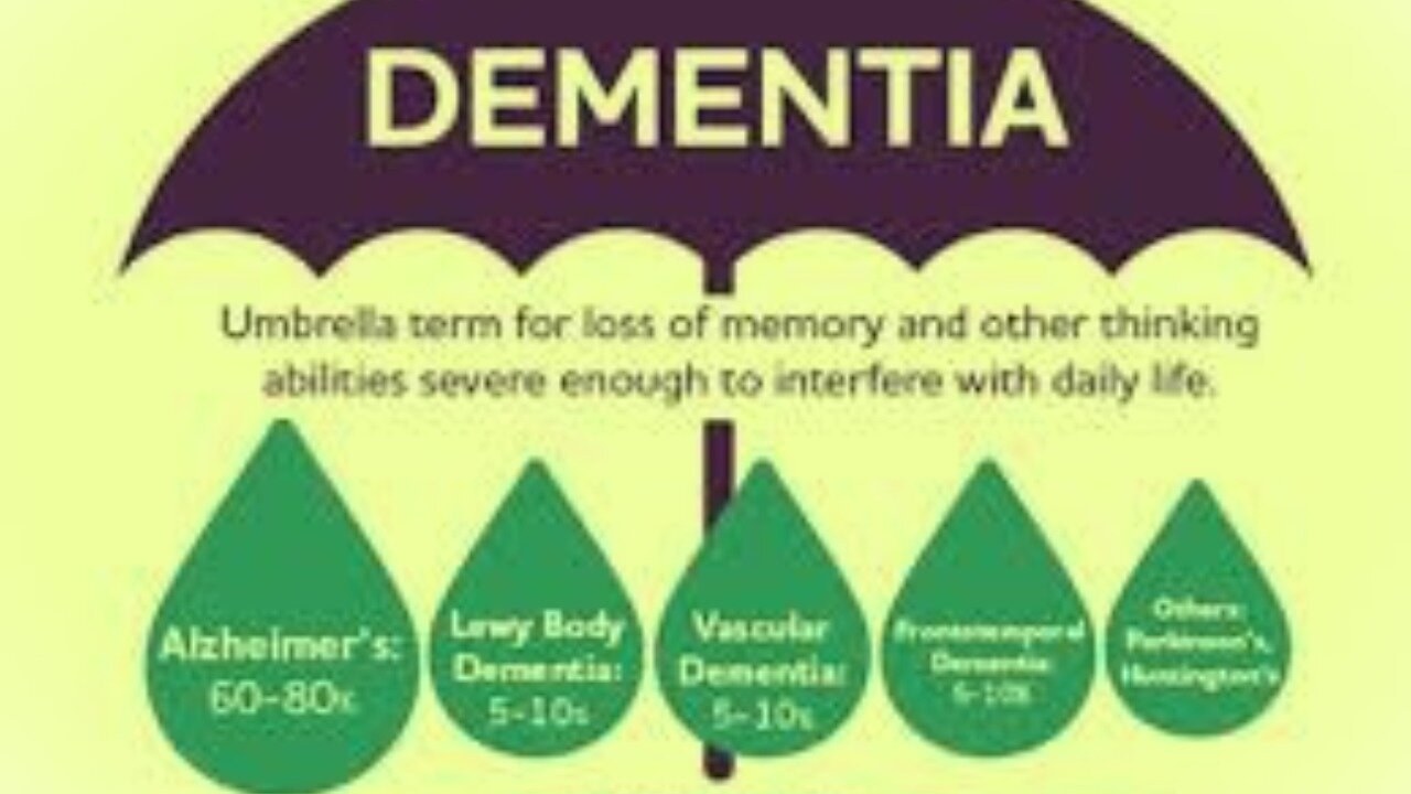 Revealing 3 Huge Risk factors for Dementia for People over 65 Nobody is talking about