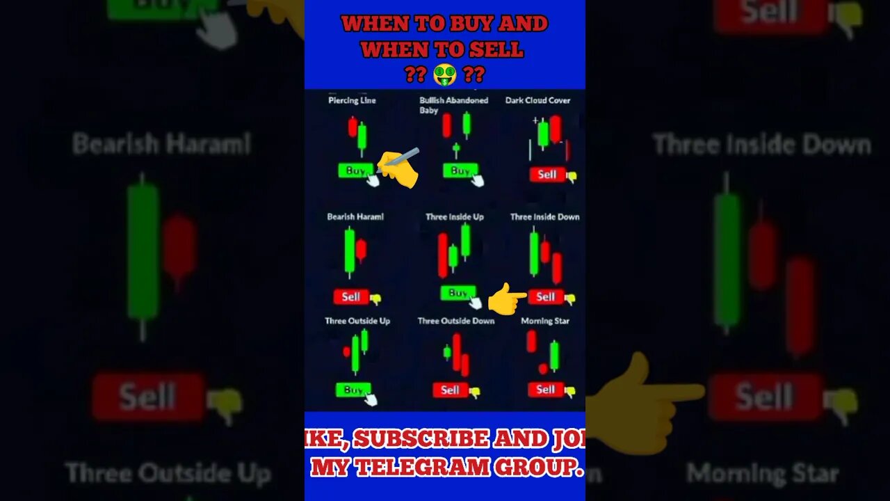 Ulitmate Candlestick Signal You Must Know 🔥 #shorts #short #viral #trading #stockmarket #crypto