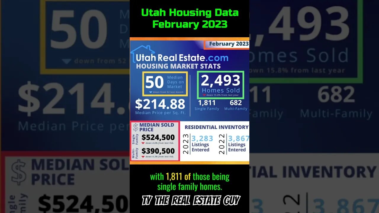 Is the Utah Real Estate Market Crashing or Stabilizing? New Utah Housing Numbers #utahhousing