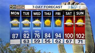 Cooler temperatures ahead in the Valley