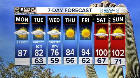 Cooler temperatures ahead in the Valley