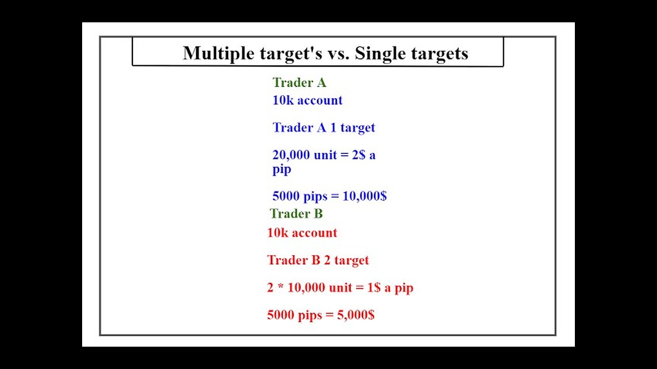 Multiple targets vs. Single targets ( weekly review )