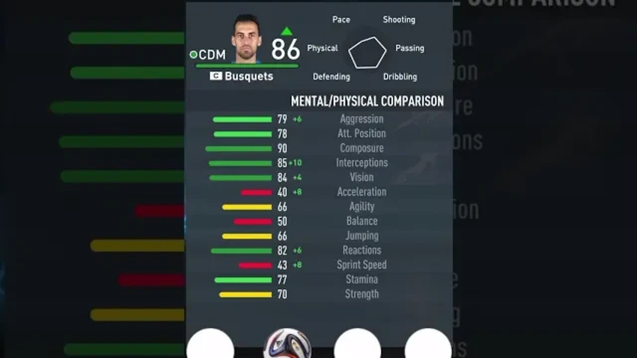FIFA 23 - PLAYER’S ATTRIBUTES — BUSQUETS — BARCELONA