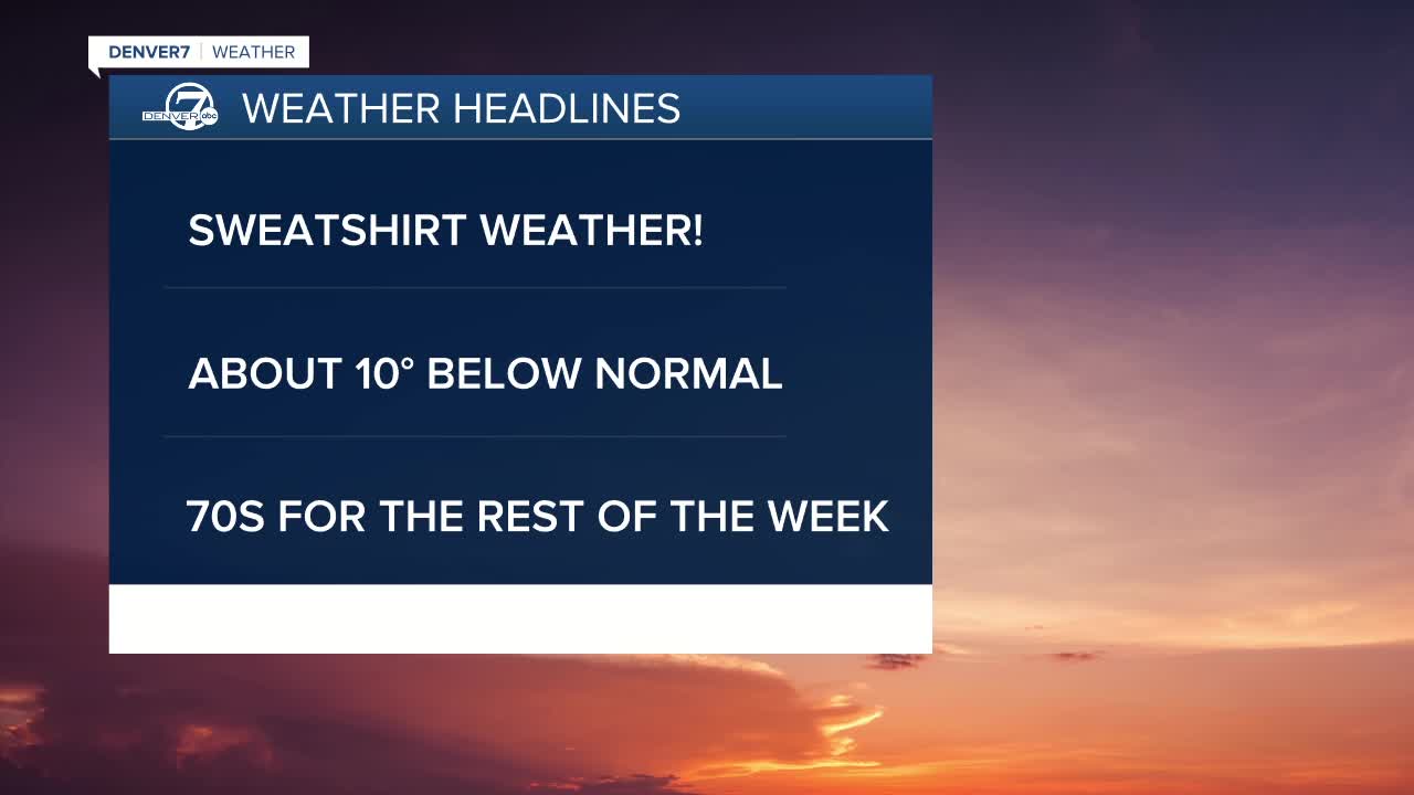 Monday 5:15 a.m. forecast