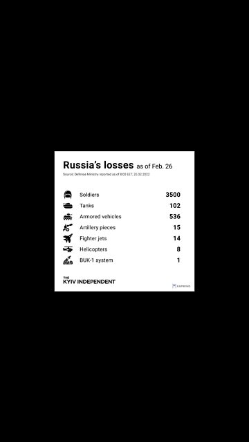 Reported Russian Losses - (not video)