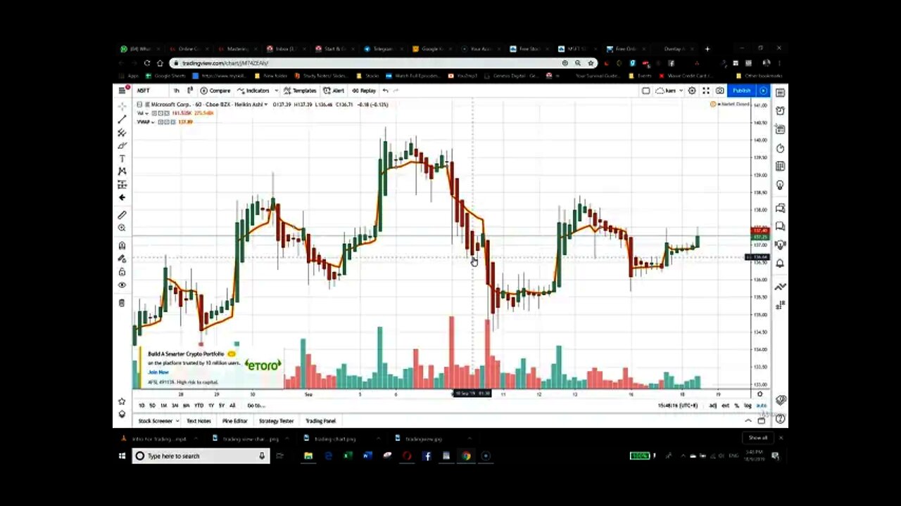 Learning To Use VWAP (Volume Weighted Average Price) in Trading