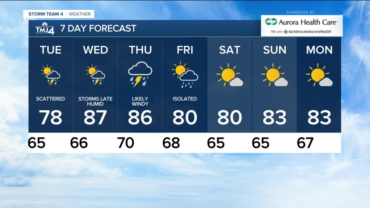 Tuesday morning is damp with temps in the 60s