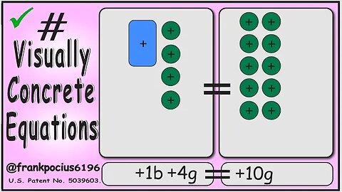 VISUAL EQUATION _ +1b +4g = +10g _ SOLVING BASIC EQUATIONS _ SOLVING BASIC WORD PROBLEMS