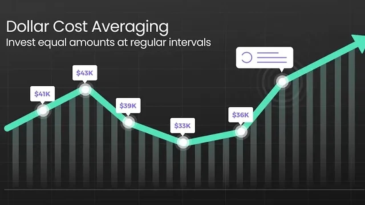 Dollar Cost Average; DCA Explained with Examples...