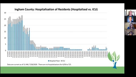 Ingham County Health Department Coronavirus Briefing - 7/28/20