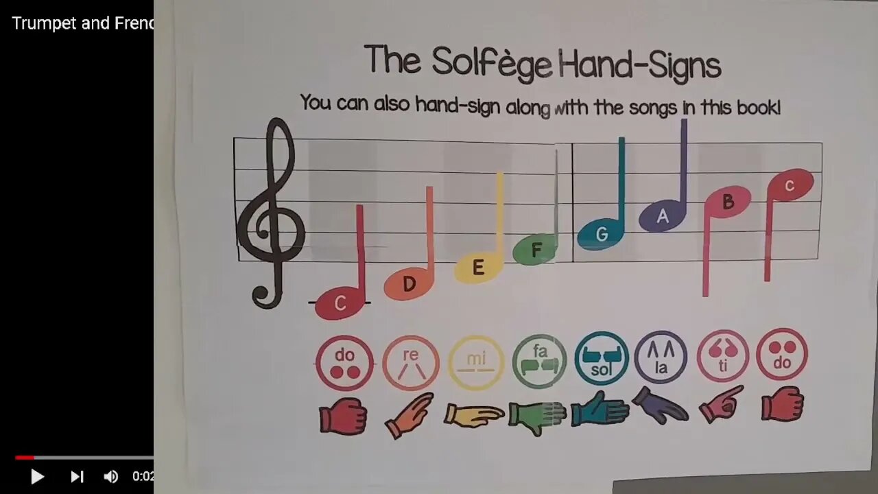 How To Do. Basic Chromatics and Solfege Music Notation