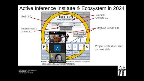 Active Inference Institute ~ 2023 Quarterly Roundtable #4