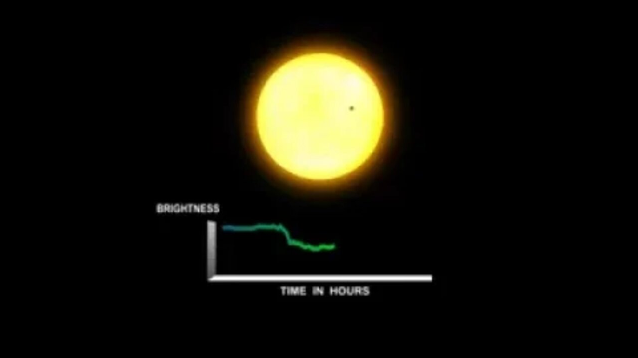 Transit graph 8v4SRfmoTuU