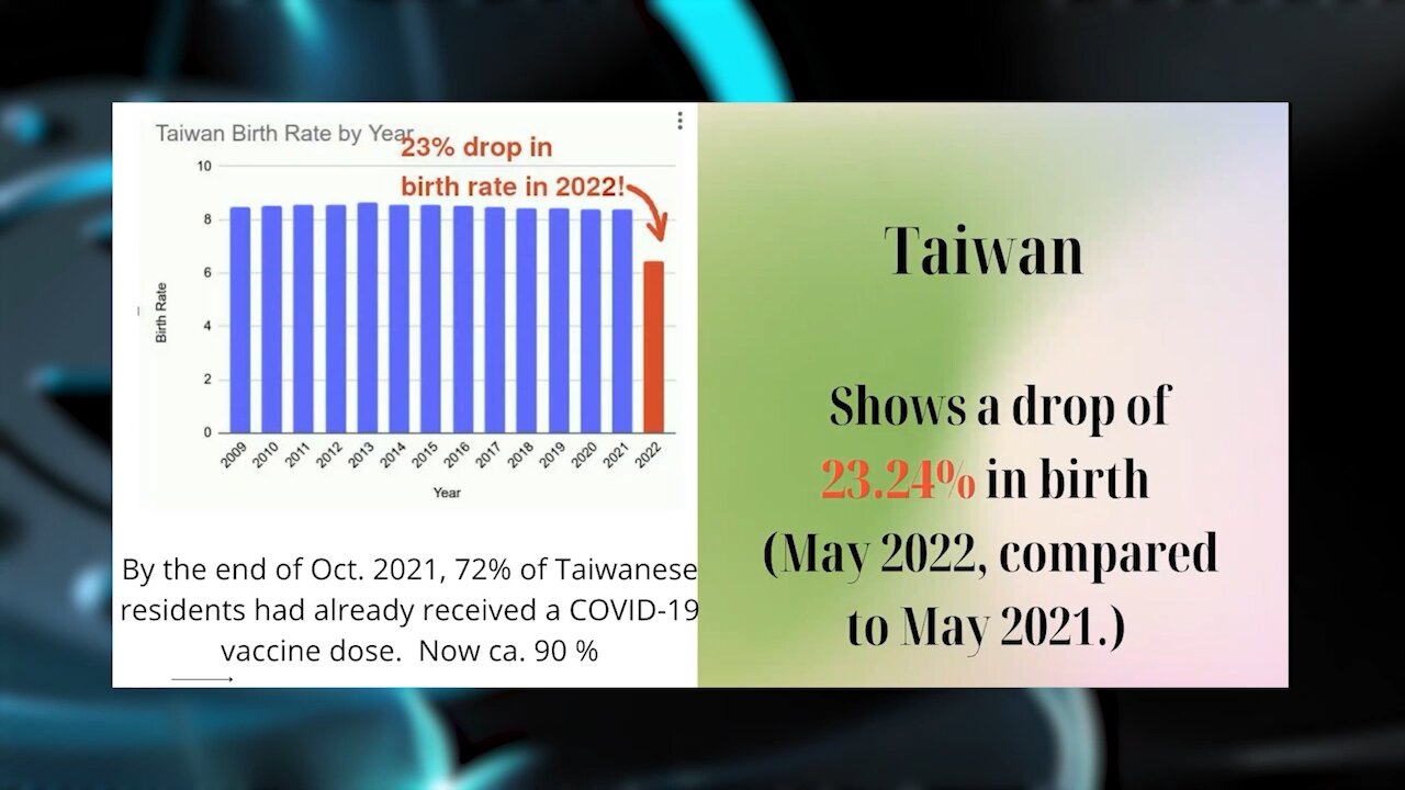 The Most Disturbing Data Yet on "Vaccine" Infertility | Christof Plothe, D.O.