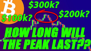 🔵 How LONG Will The Bitcoin BULL RUN PEAK LAST???