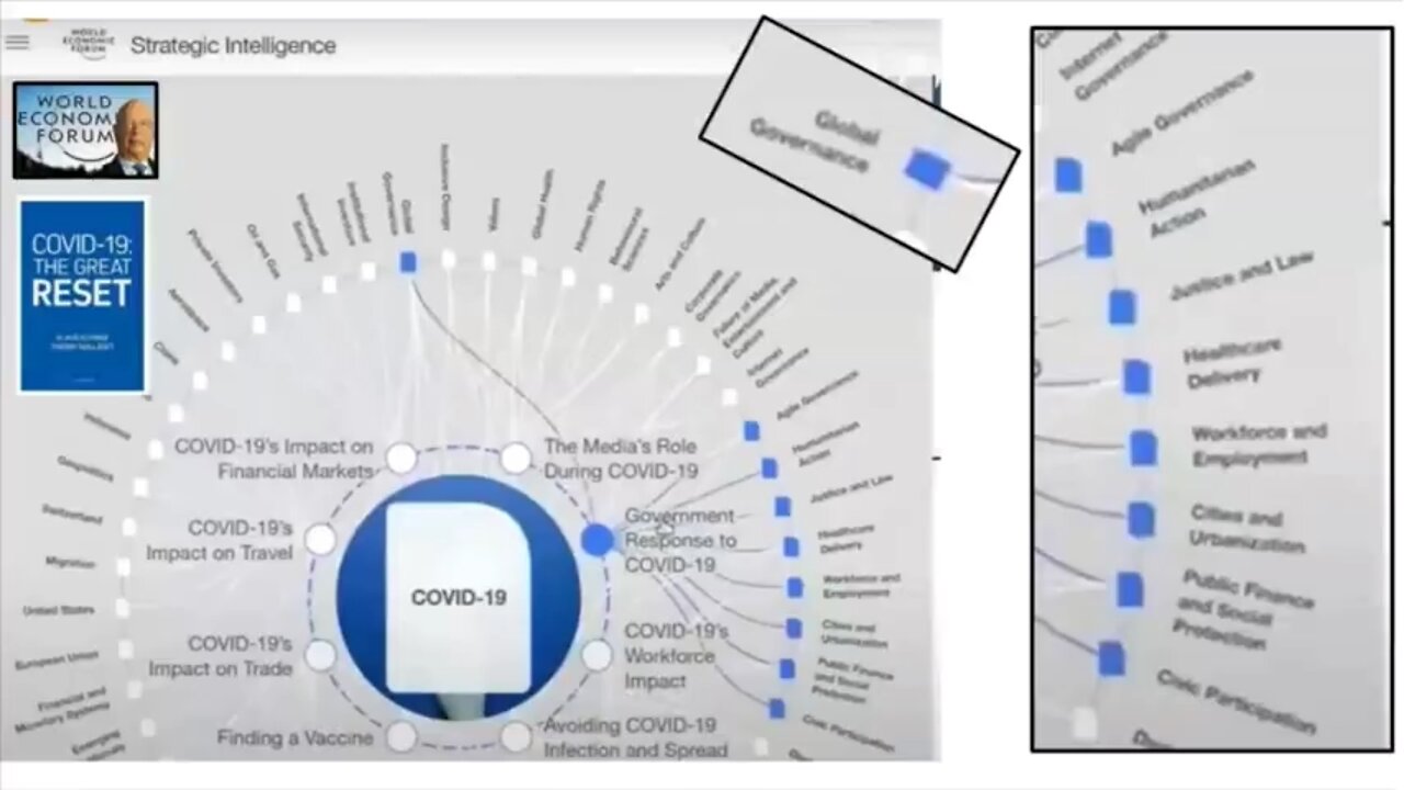 MEGA BOOM! Schwab's Global Shapers Network Exposed!