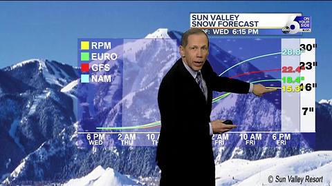 Windy & Milder with Heavy Mountain Snow