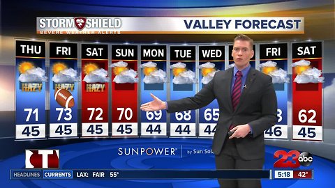 Your Thursday morning forecast 11/15