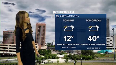 Akron weather