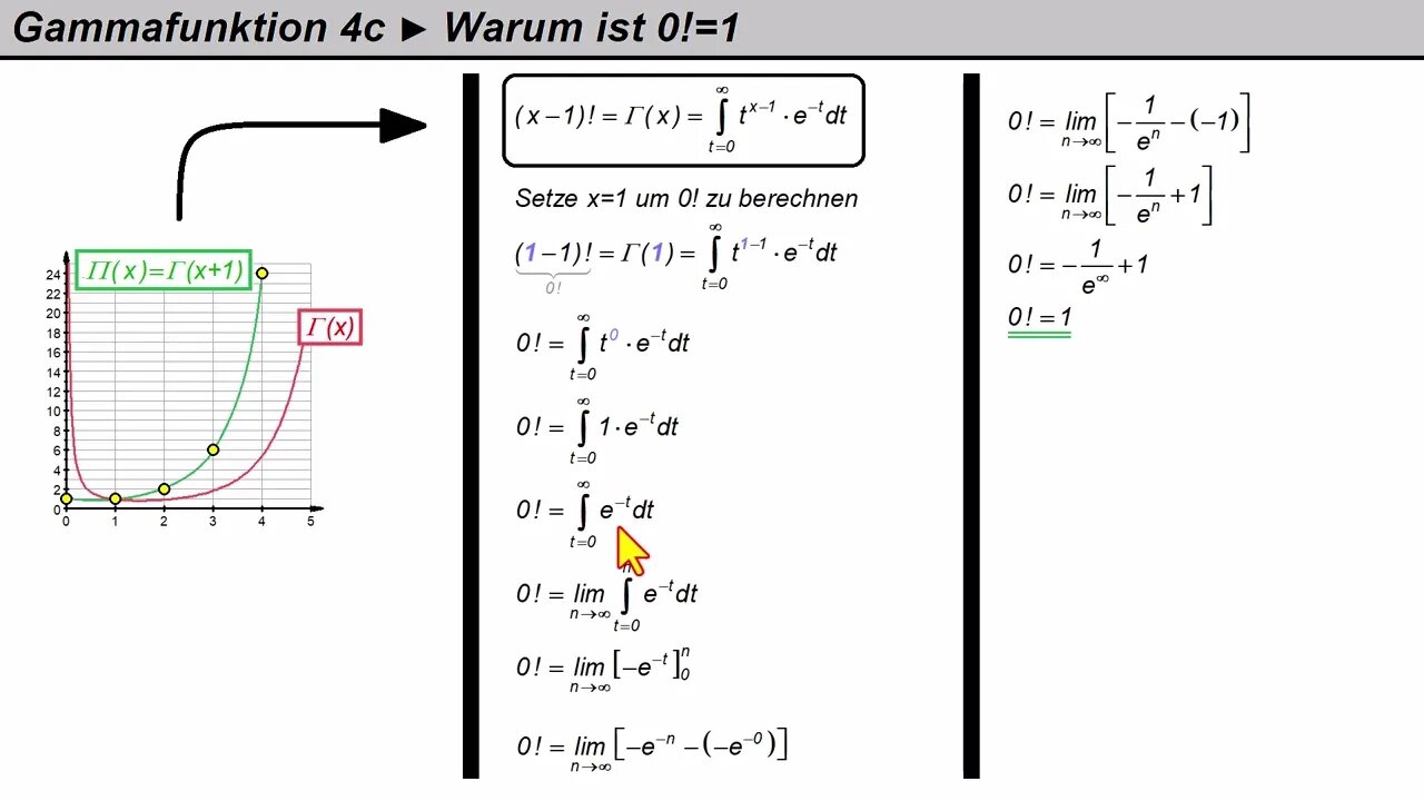 Gammafunktion 4c ►Anwendung: Beweise 0!=1