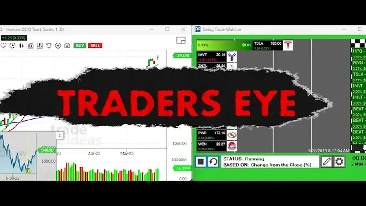 Andy L's Morning Swing Picks: Trade Ideas Traders Eye