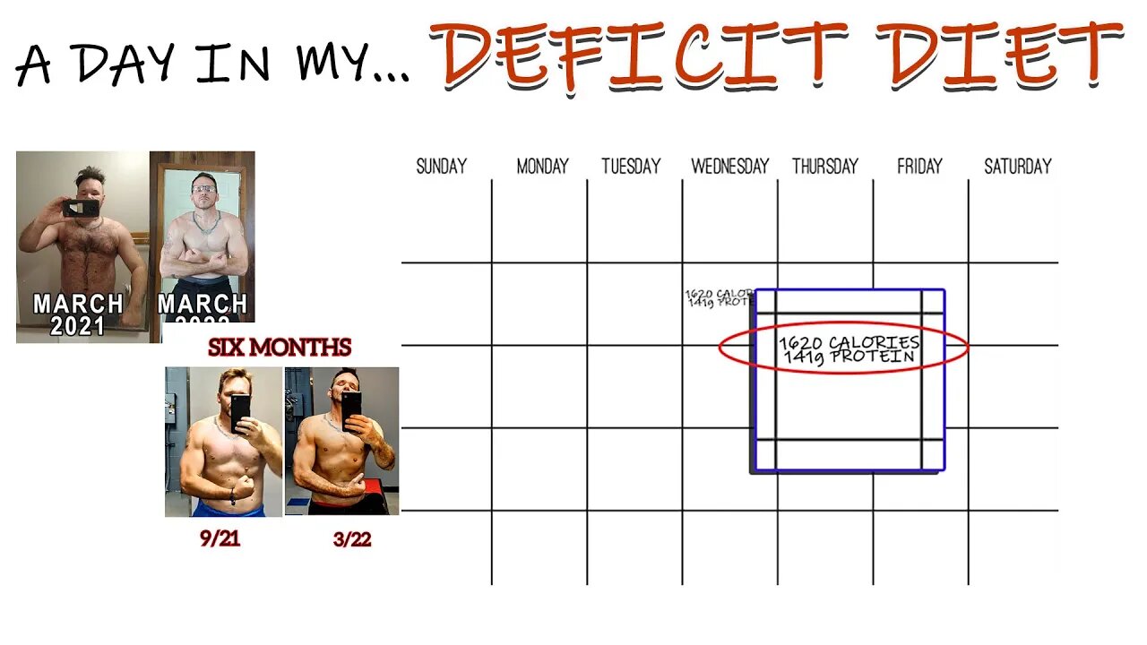 BUILDING MUSCLE IN A DEFICIT | TYPICAL DAY OF MY DIET | 1600 CALORIES, 141g PROTEIN | SUSTAINABLE!