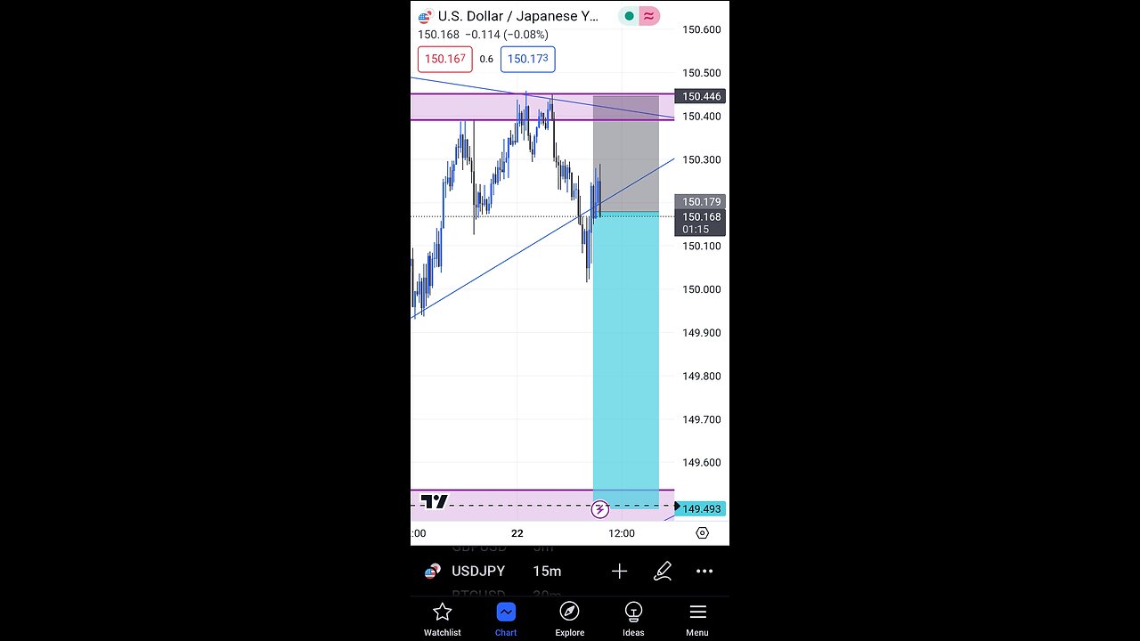 Simple Forex Strategy that works for all currecy pairs.