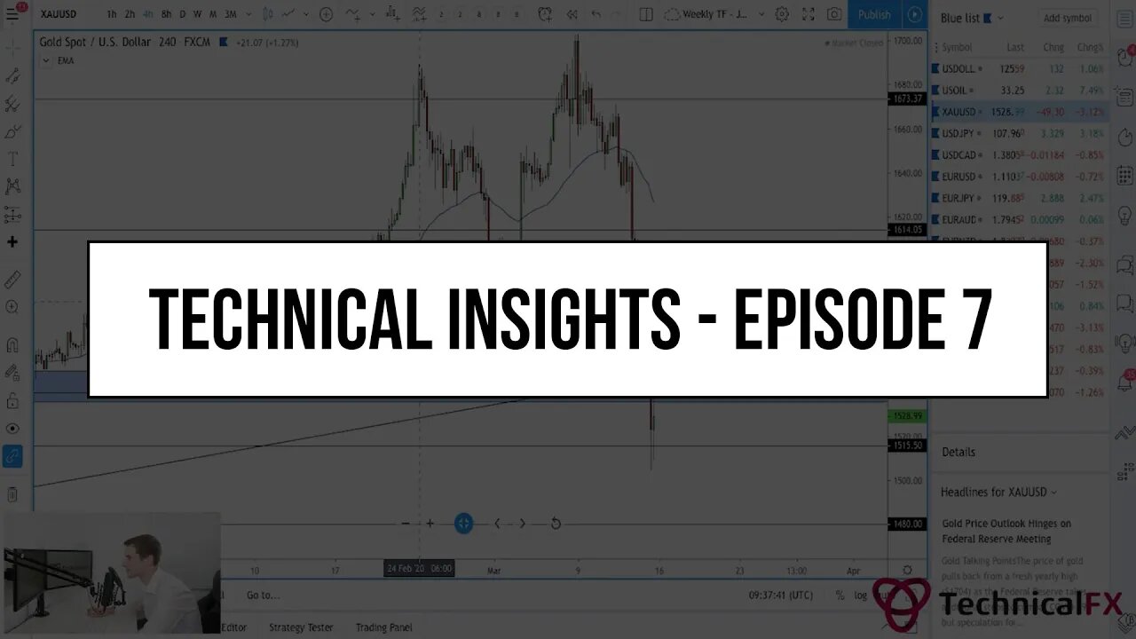 Forex Market Technical Insights - Episode 7