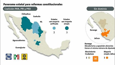 ¿Cómo quedaron conformados los congresos locales?
