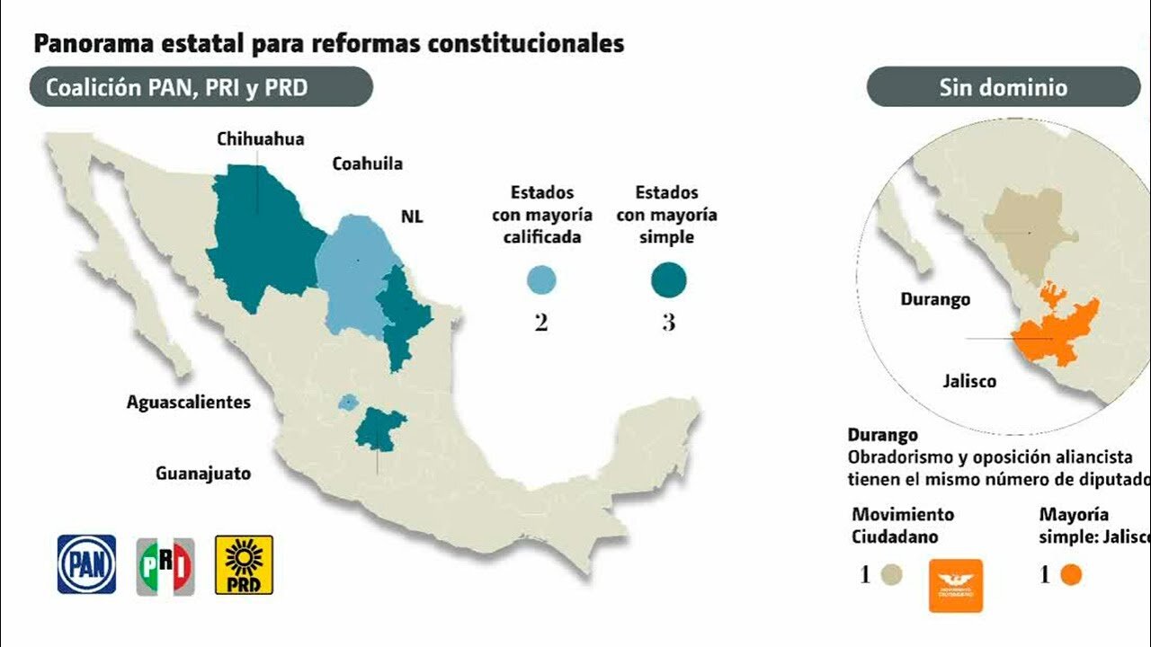 ¿Cómo quedaron conformados los congresos locales?
