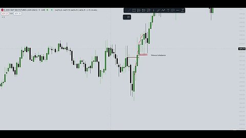 5 MIN 1 CONCEPT (Le volume imbalance)