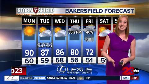This week's temps will drop 20 degrees