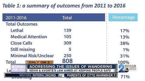 Kevin and Avonte's law helps address issues of wandering for people with autism