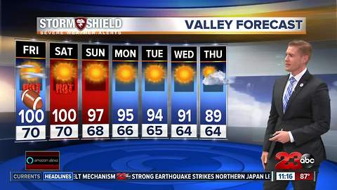 Hot and dry temperatures today and Saturday