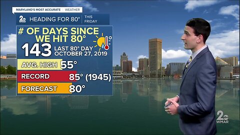 Near Record Warmth Friday