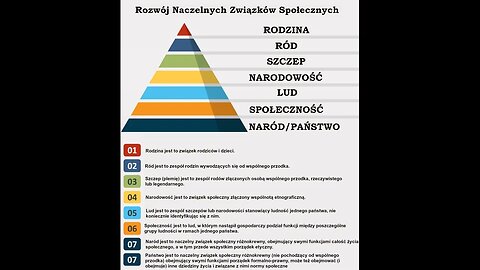 Rozwój naczelnych związków społecznych - Józef Kossecki [Lektor]