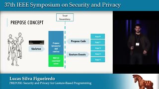 Prepose Privacy, Security, and Reliability for Gesture Based Programming