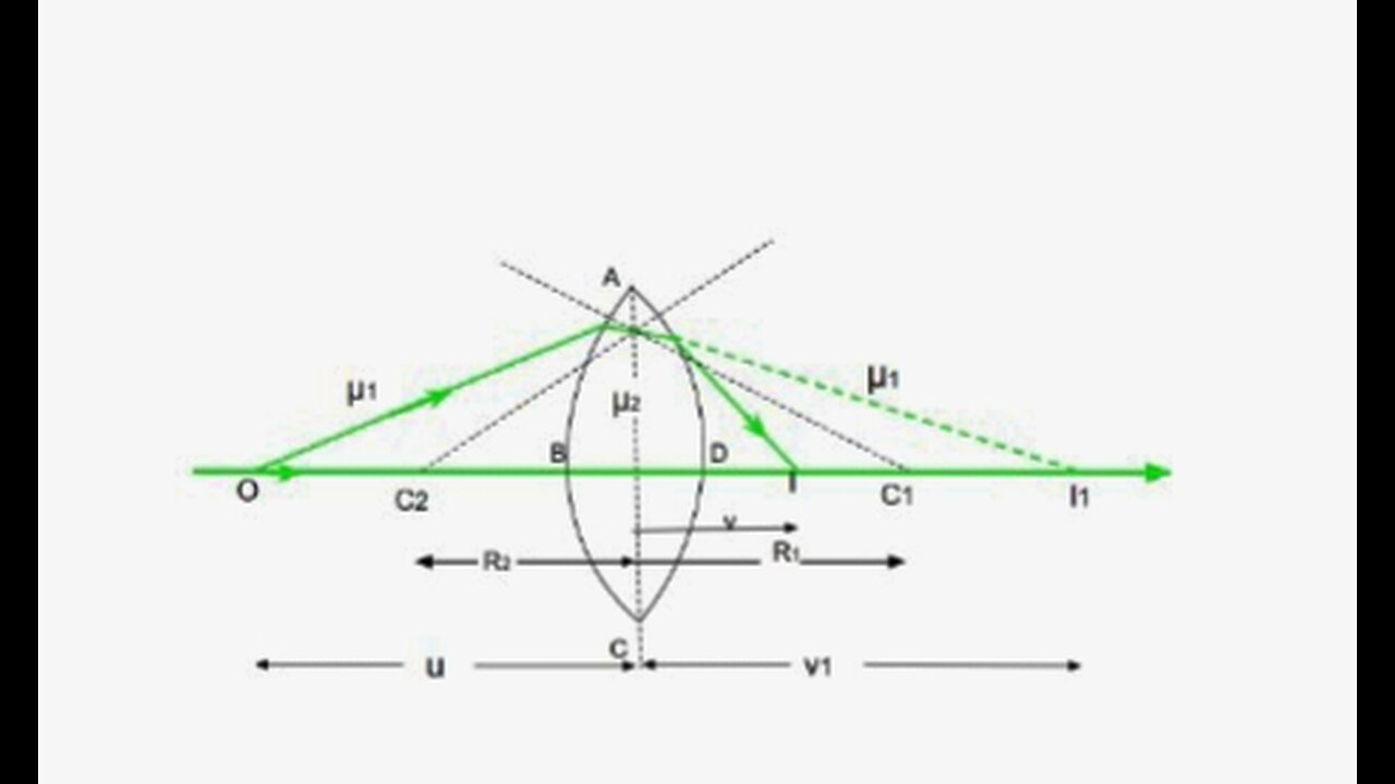 The power of a lense in air is -5D then find the power of the lense in a medium of 1.6 refractive index.