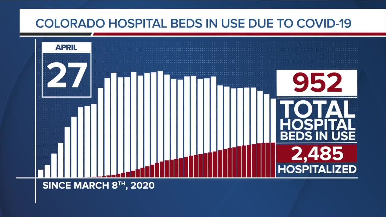 GRAPH: COVID-19 hospital beds in use as of April 27, 2020