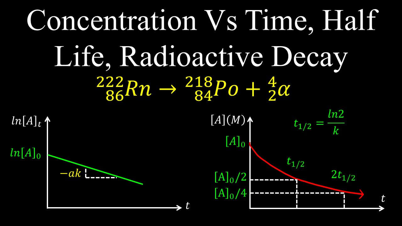 Concentration Vs Time, Half life, Radioactive Decay - Chemistry