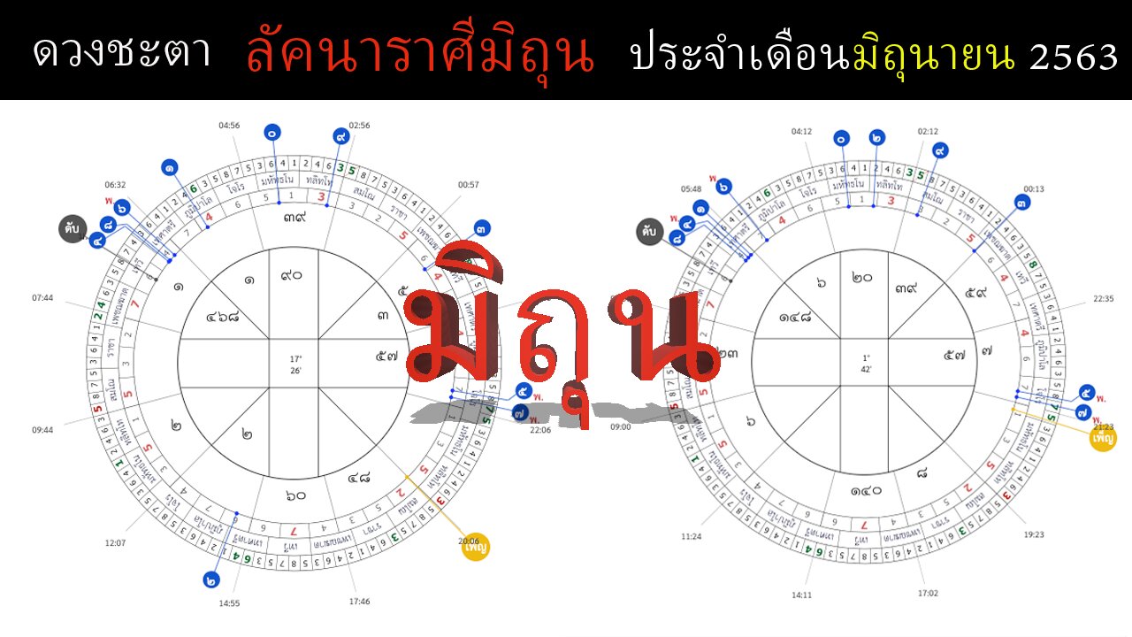 ดวงชะตาลัคนาราศีมิถุน ประจำเดือนมิถุนายน 2563