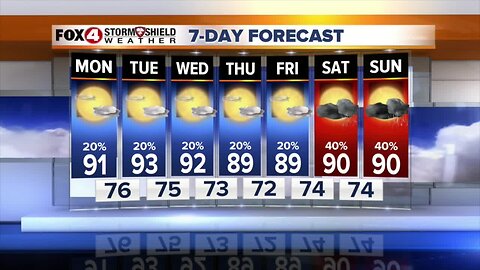 Cool weather in the forecast for SWFL