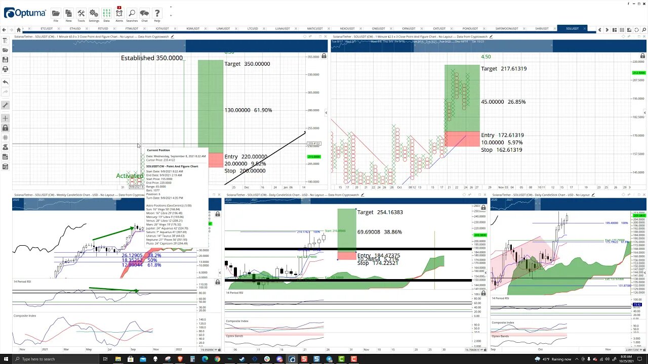 Solana (SOL) Cryptocurrency Price Prediction, Forecast, and Technical Analysis - Oct 25th, 2021