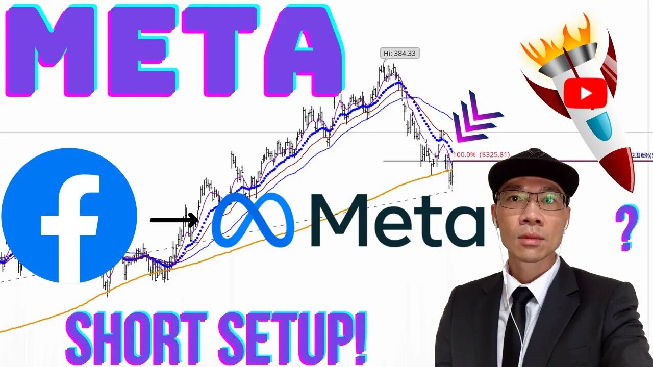 Facebook ➔ Meta. Price Below 200 MA Daily. Looking for Shorting Opportunity. Stick To Your Plan!