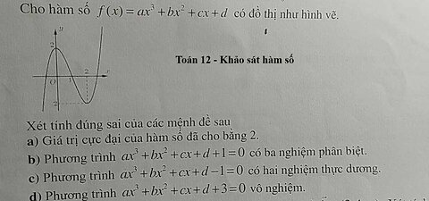 Toán 12: Cho hàm số f(x)=ax^3+bx^2+cx+d có đồ thị như hình vẽ